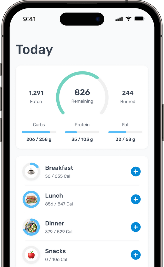 Calorie Counter: 5 Reasons Why you Need to Start Using a Calorie Counter  App Everyday, Vogue
